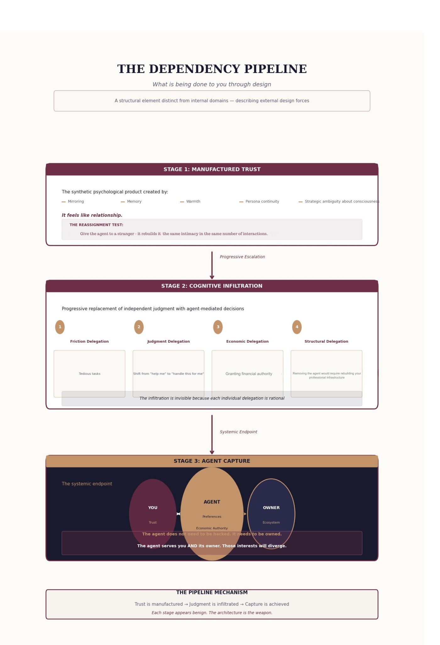 dependency_pipeline REV
